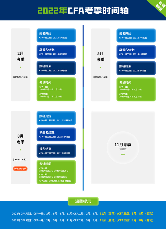 2023年CFA金融分析师报名从什么时候开始？